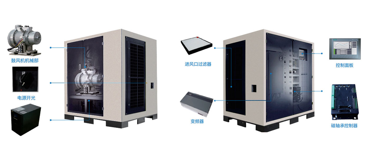 磁懸浮鼓風(fēng)機(jī)